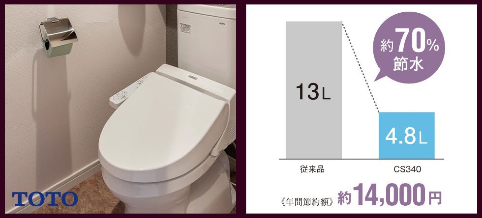 水道料金もおトクな「節水トイレ」