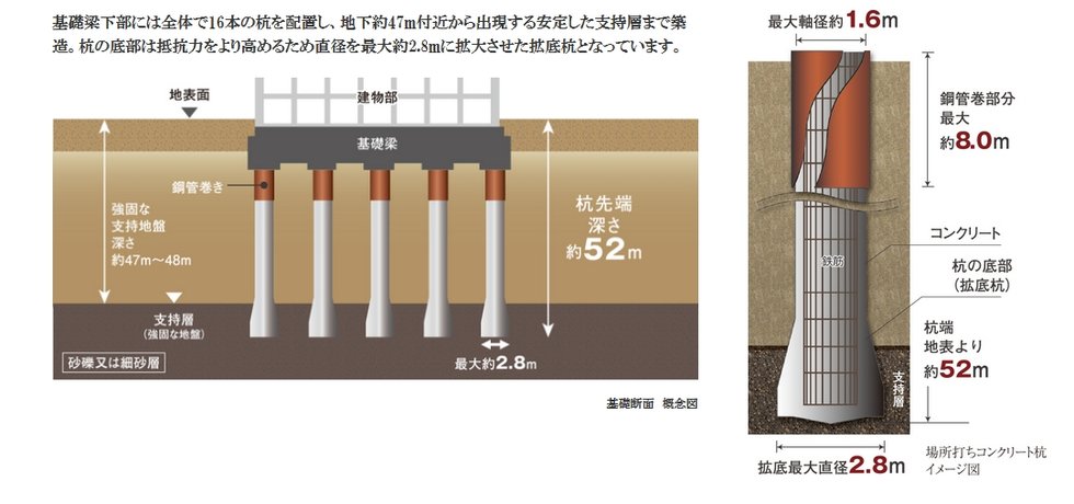 場所打ちコンクリート杭