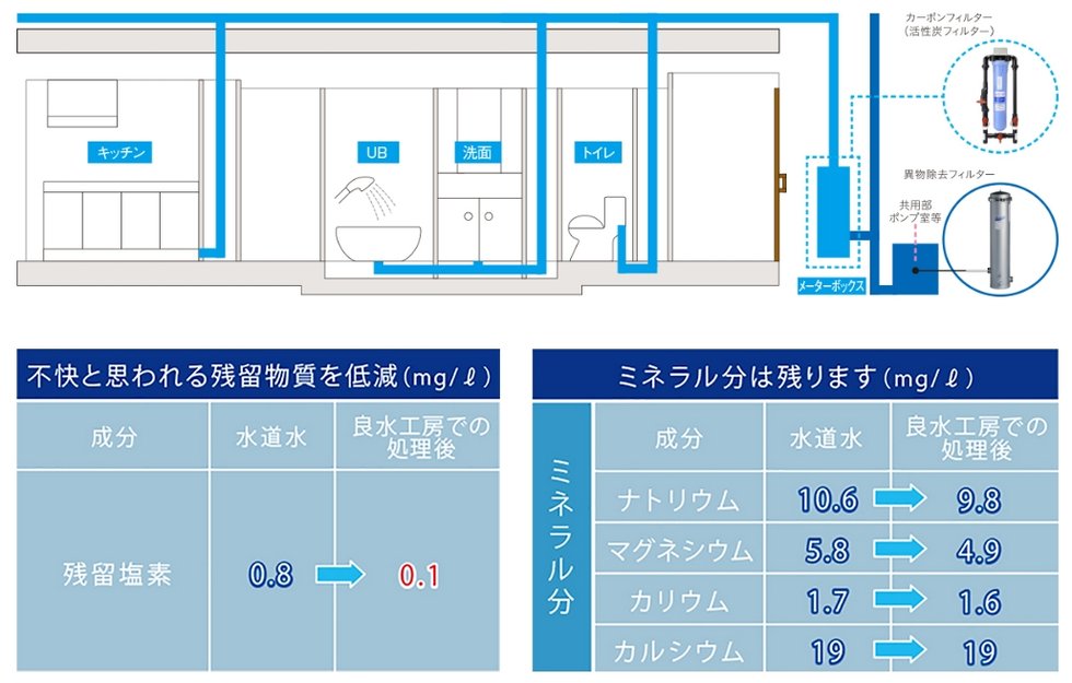 オール浄水システム
