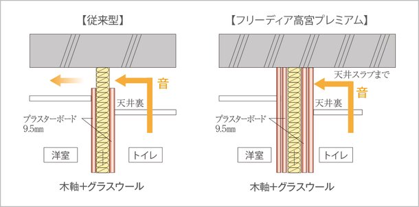 遮音間仕切り壁