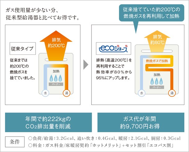省エネ高効率給湯器 エコジョーズ