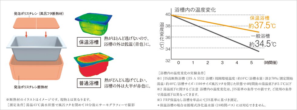 保温浴槽