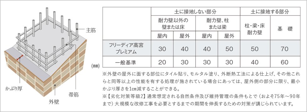 かぶり厚