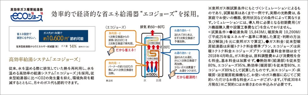 効率的で経済的な省エネ給湯器”エコジョーズ”を採用。