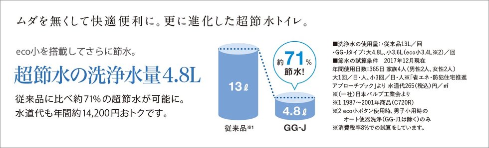 ムダを無くして快適便利に。更に進化した超節水トイレ。