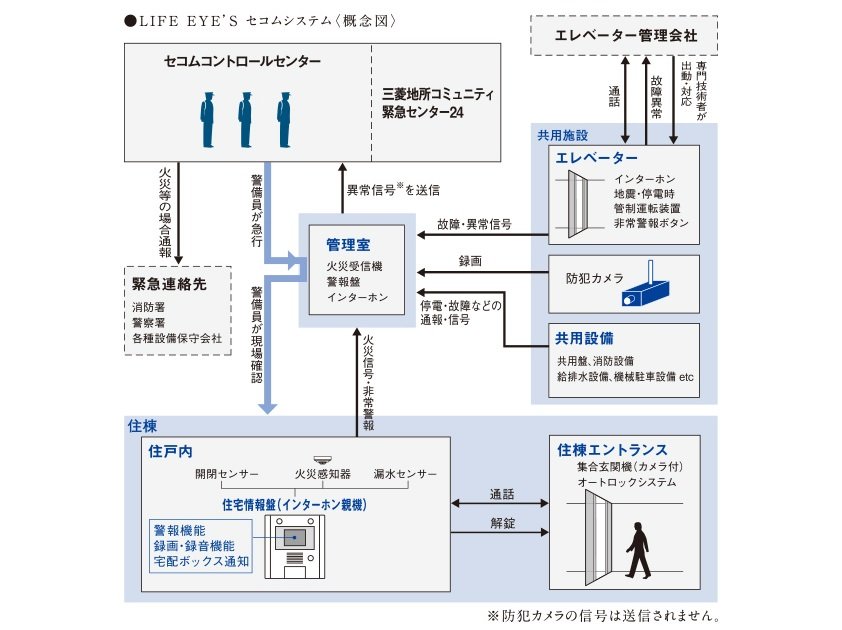 LIFE EYE’S セコムシステム