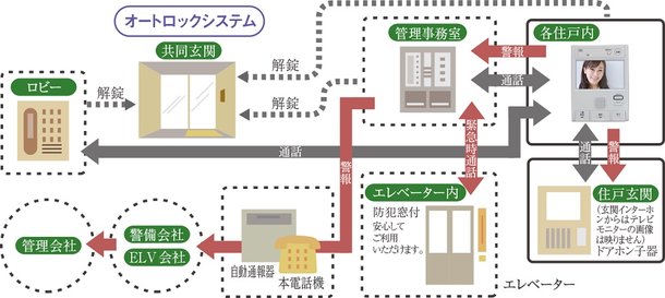 24時間トータルセキュリティ