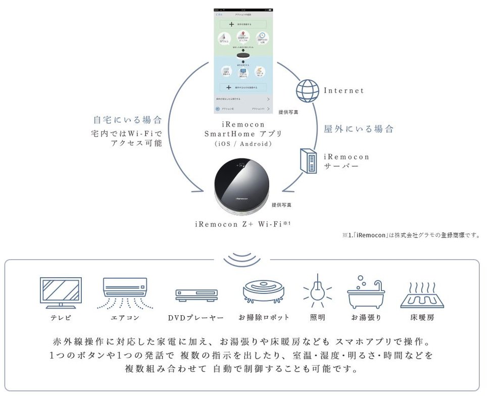 先進のスマートホームシステムで、 住まいが変わる。
一歩先ゆく快適な暮らしを、 あなたに。