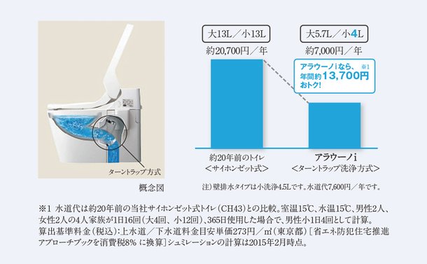 節水トイレ(ターントラップ洗浄方式)