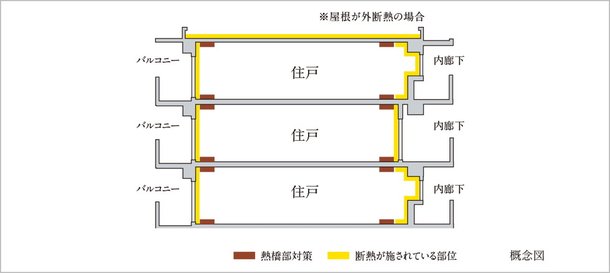 断熱性能・ヒートブリッジ対策