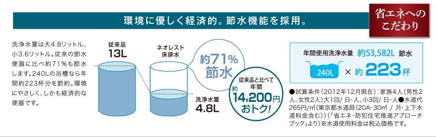 環境に優しく経済的。節水機能を採用。