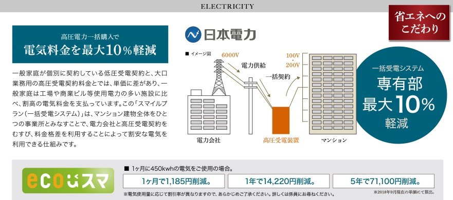 高圧電力一括購入で電気料金を最大10%軽減