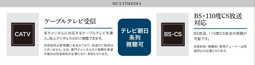 ケーブルテレビ受信・BS110度CS放送対応