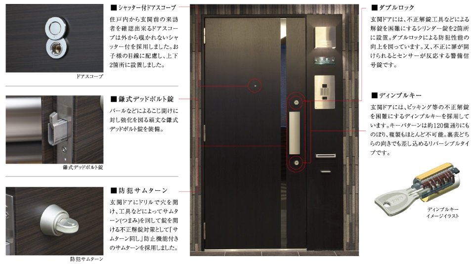 都市で安全に暮らすための性能を追求したセキュリティ。