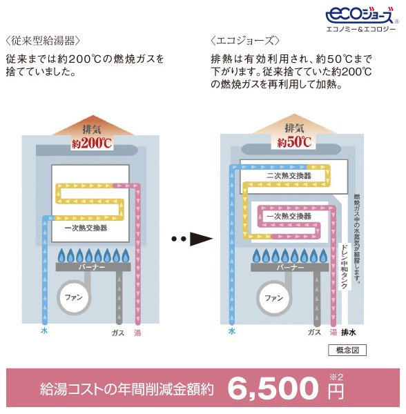 エコジョーズ