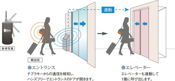 ハンズフリー対応のテブラキー