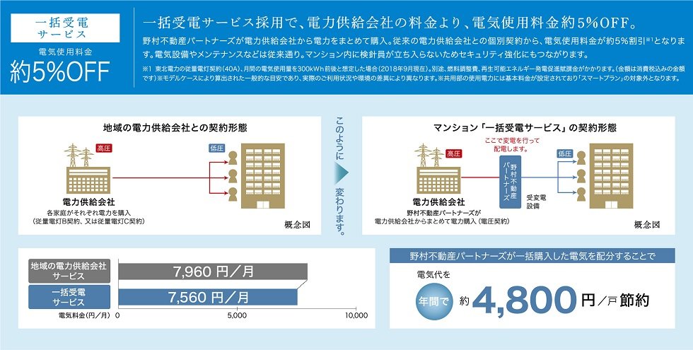 一括受電サービス