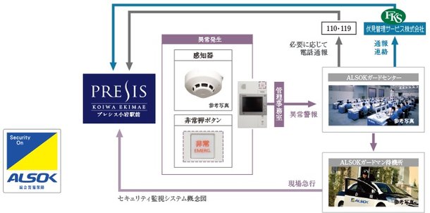 24時間セキュリティシステム
