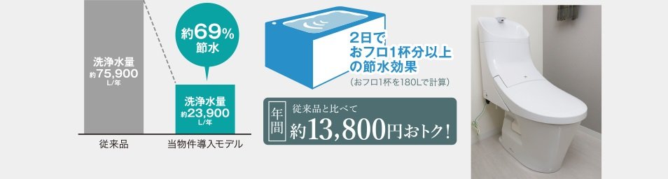 エコロジーでエコノミー。大切な水をムダなく賢く節約します。
