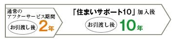 住まいサポート10(オプション・有料)
