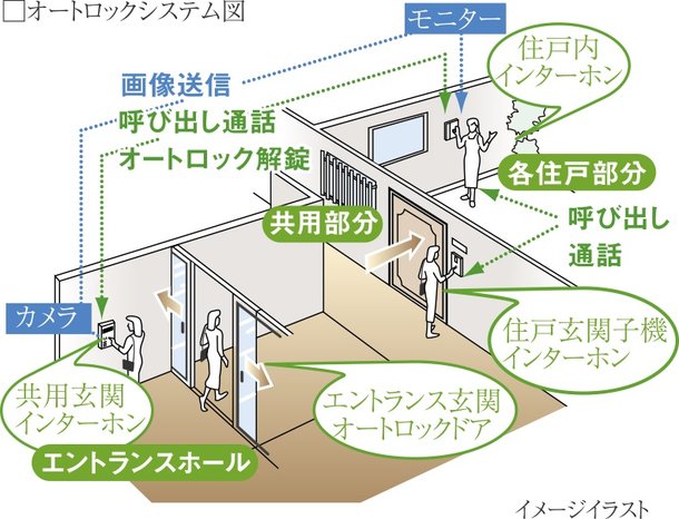 オートロック