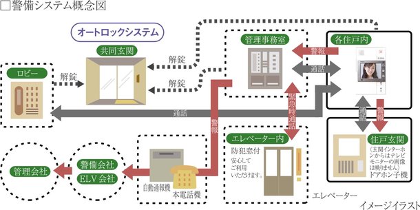 24時間トータルセキュリティ