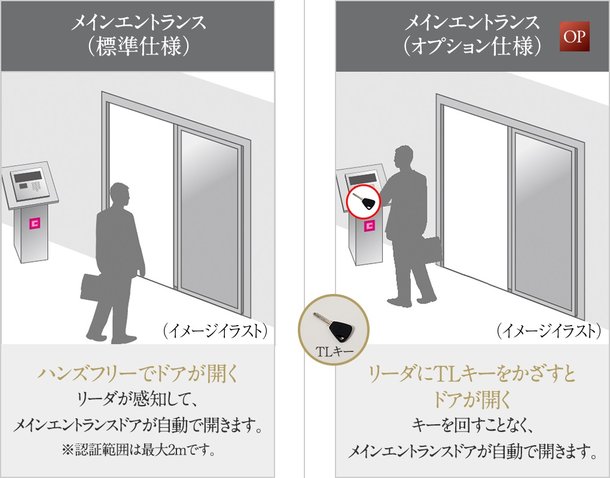 <共用部>