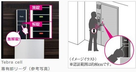 <専有部>