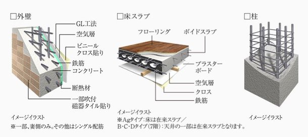柱・外壁・床