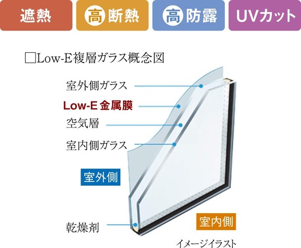 Low-E複層ガラス