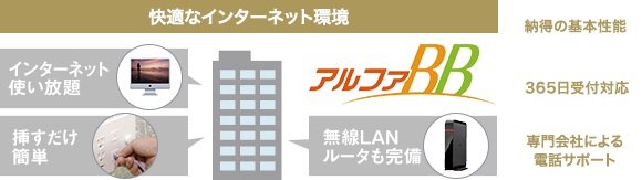 アルファBB