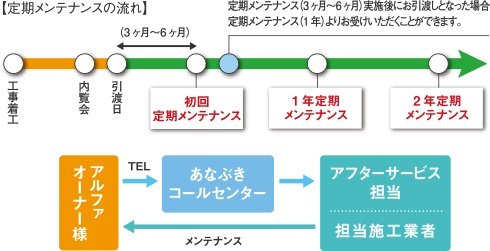あなぶきハウジングサービス