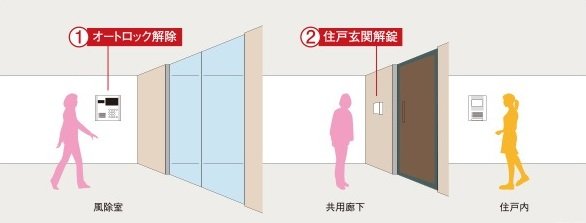 オートロックシステム