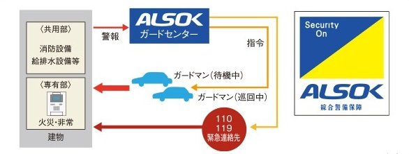 24時間セキュリティシステム