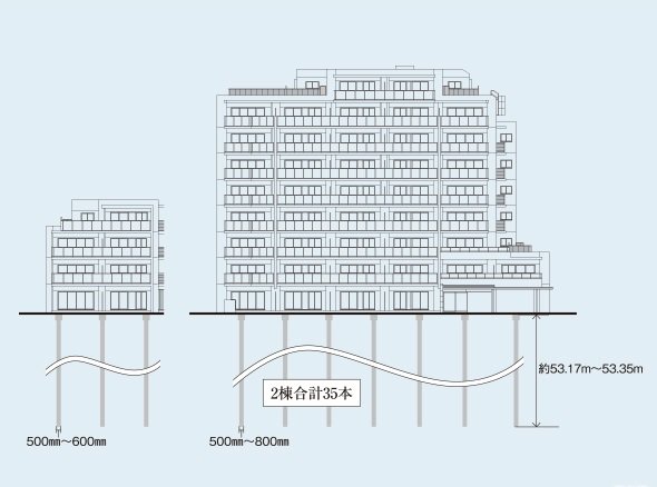 強固な地盤と耐震基礎