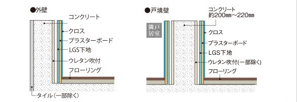 外壁・戸境壁