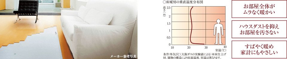 ガス温水式床暖房「ヌック」