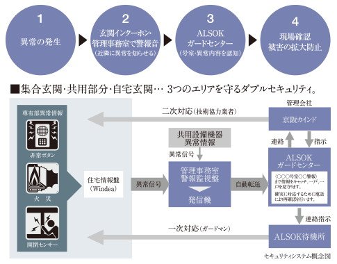 住宅別オンラインシステム