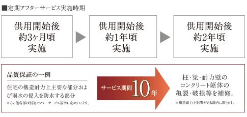 定期補修アフターサービス