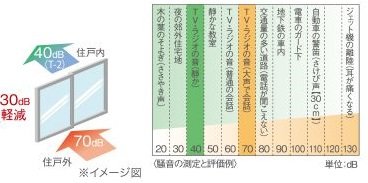 防音サッシ(T-2)
