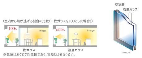複層ガラス