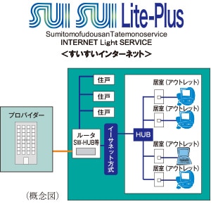 「SUISUI Lite-Plus（すいすいライトプラス）」