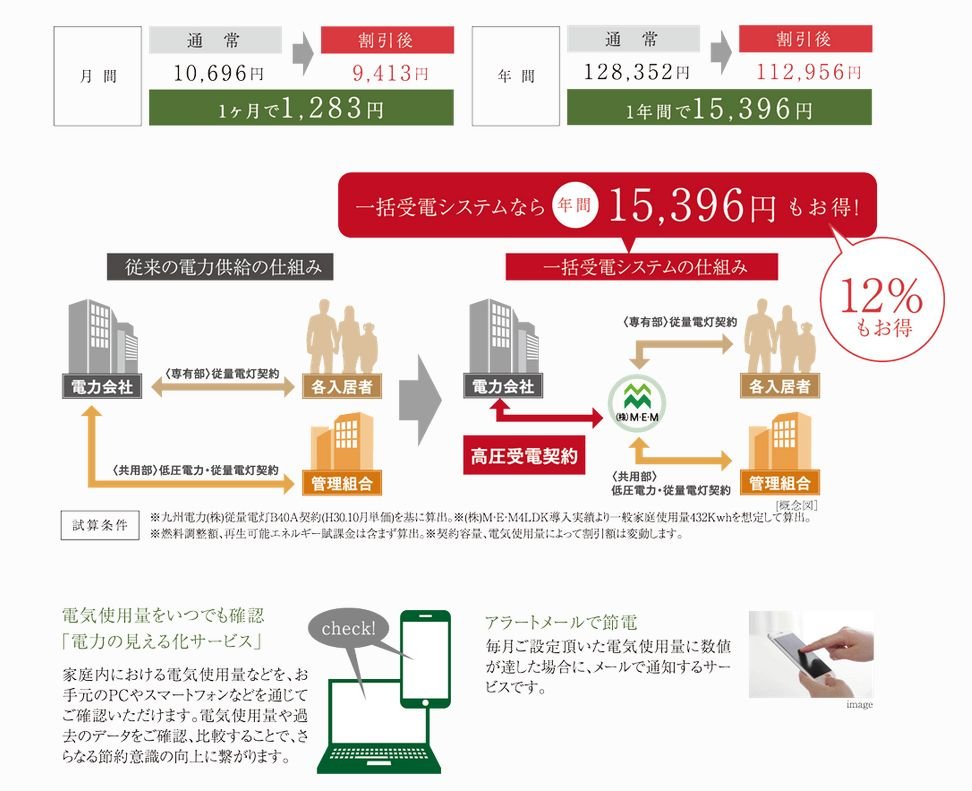 一括受電システムで電気料金を一律12%軽減。