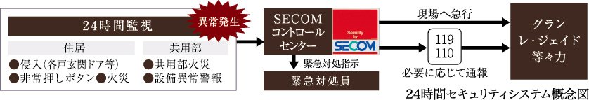 24時間セキュリティシステム