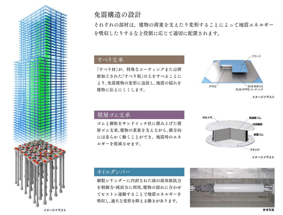 竹中工務店の「スーパーフレックス構造」と「免震工法」を採用した、先進の超高層タワーレジデンス。