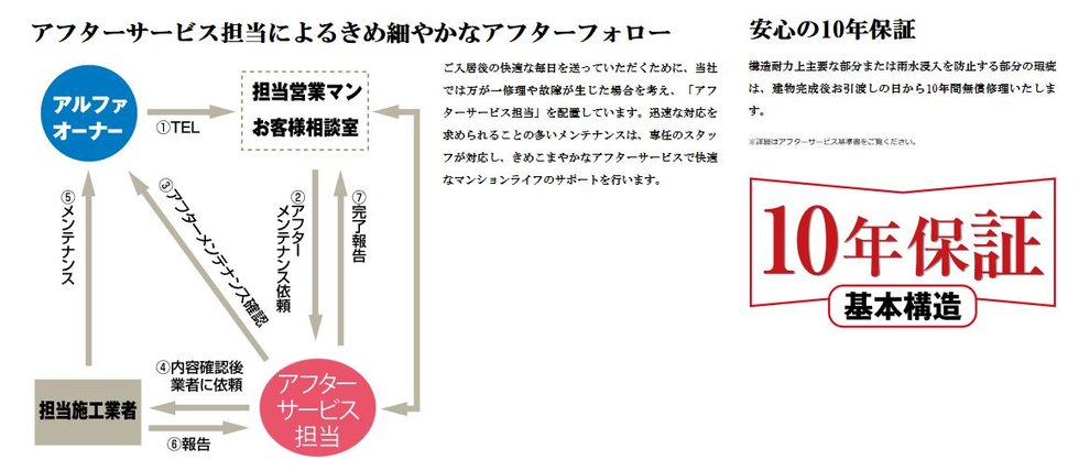アフターサービス