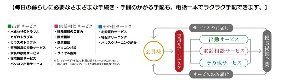 ハッピーサポート