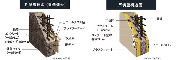 断熱構造・遮音構造