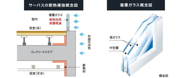 断熱補強