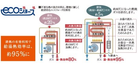 エコジョーズ